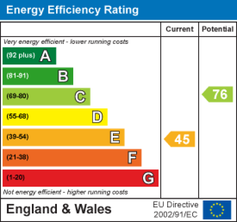 Property energy ratings certificate