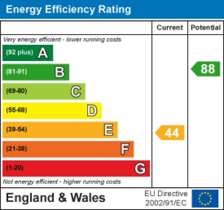 Property energy ratings certificate