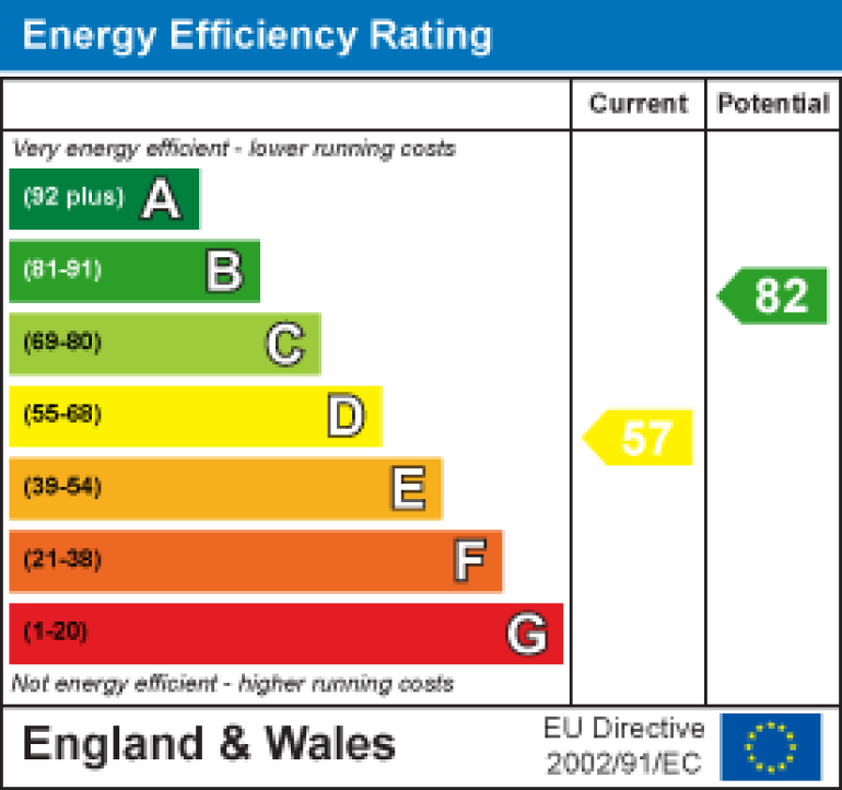 Property energy ratings certificate