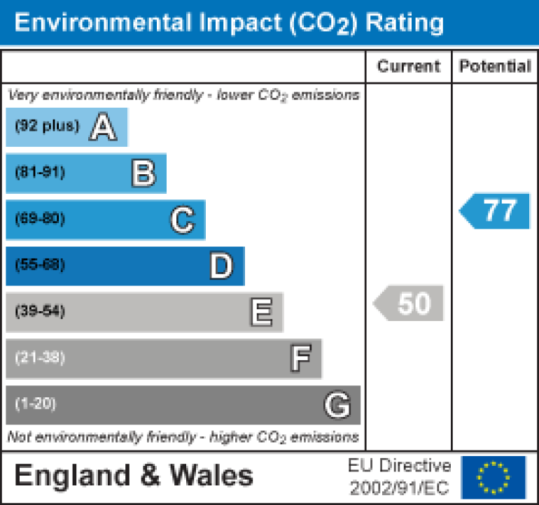 Property energy ratings certificate