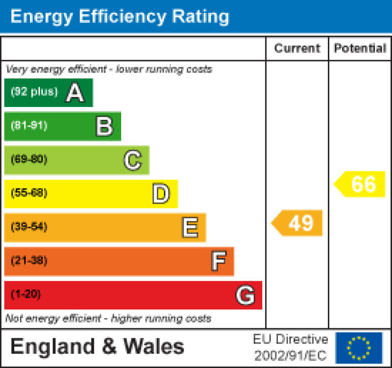 Property energy ratings certificate