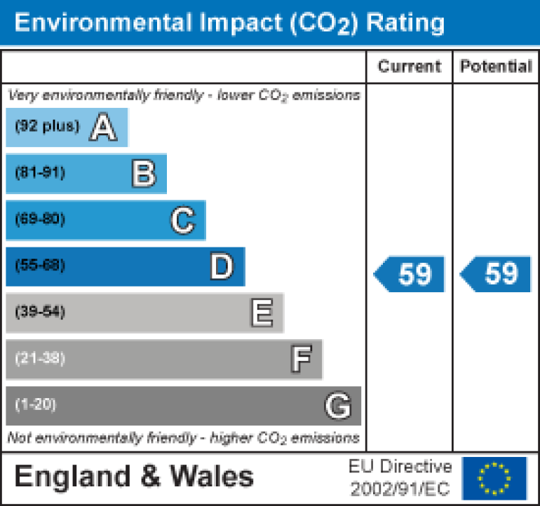 Property energy ratings certificate