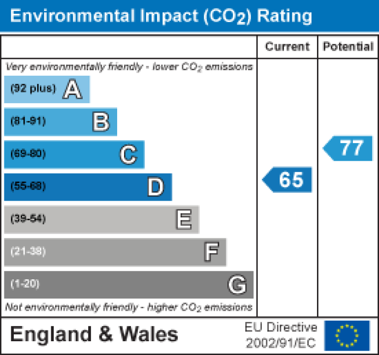 Property energy ratings certificate