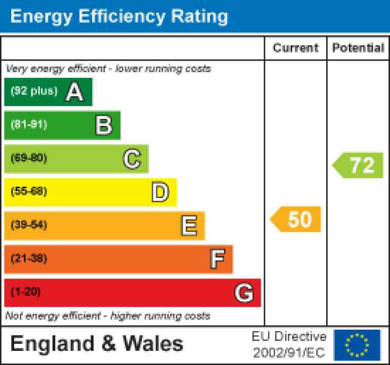 Property energy ratings certificate