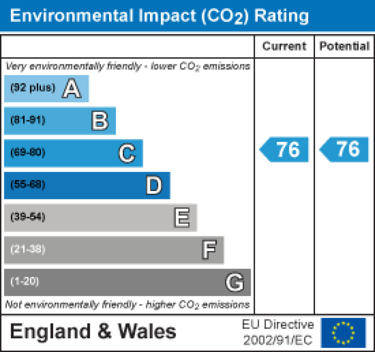 Property energy ratings certificate