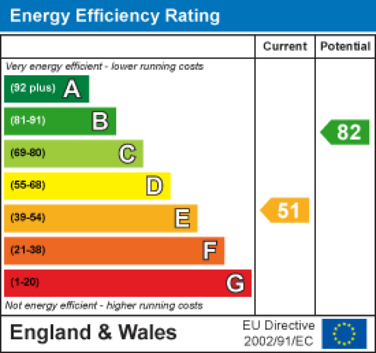 Property energy ratings certificate