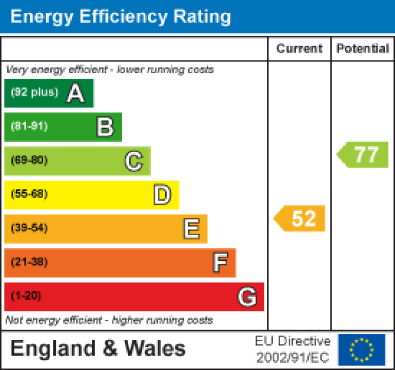 Property energy ratings certificate