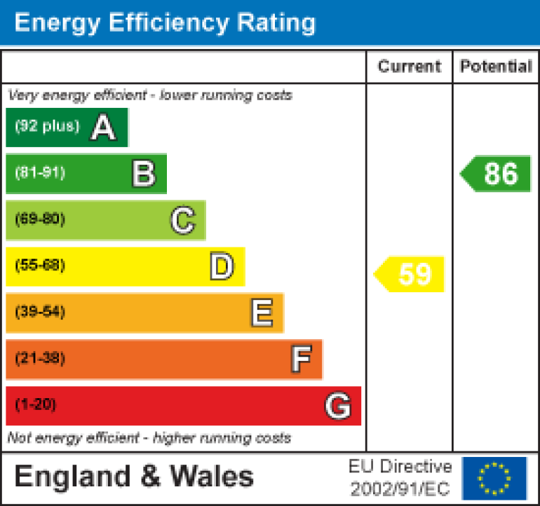 Property energy ratings certificate