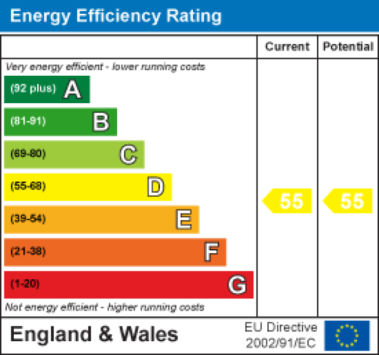 Property energy ratings certificate