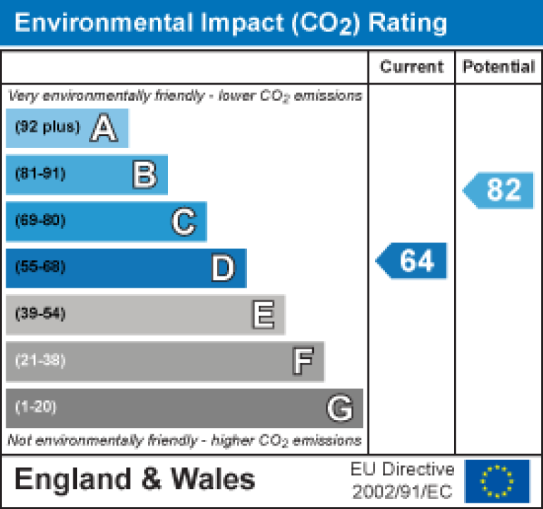 Property energy ratings certificate