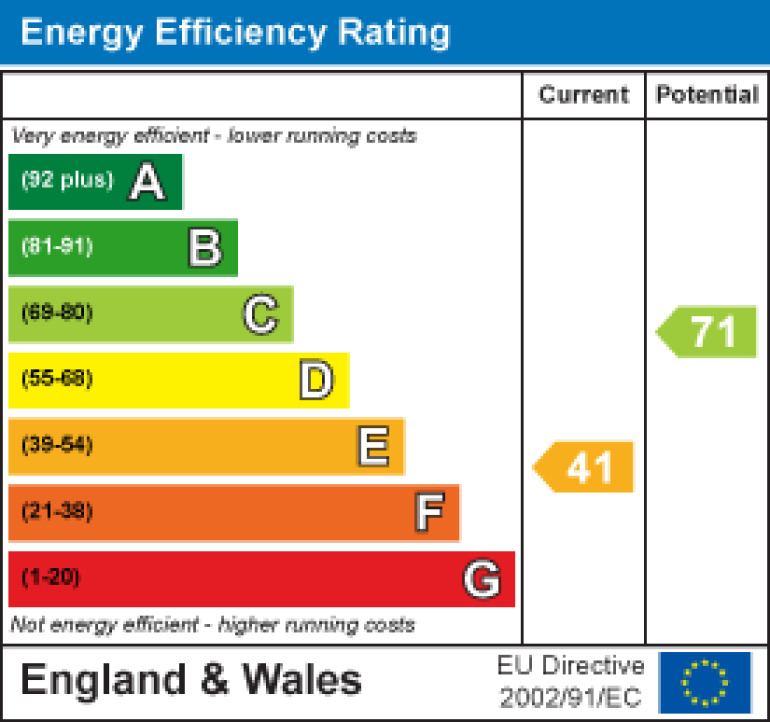 Property energy ratings certificate