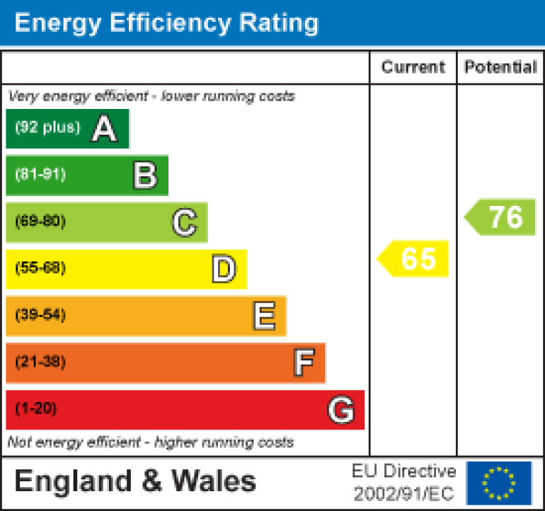 Property energy ratings certificate