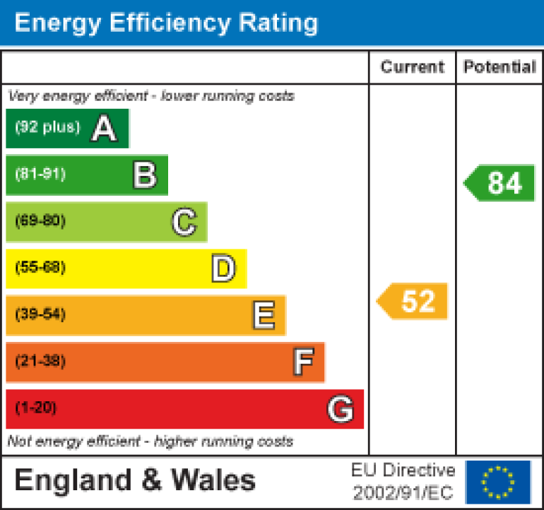 Property energy ratings certificate