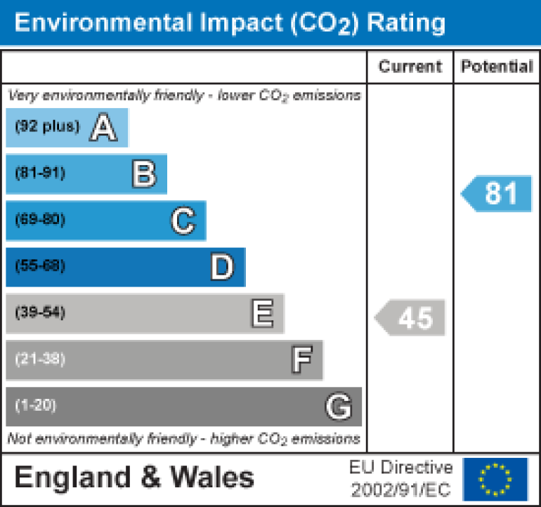 Property energy ratings certificate