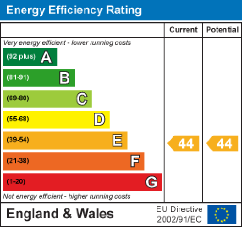 Property energy ratings certificate