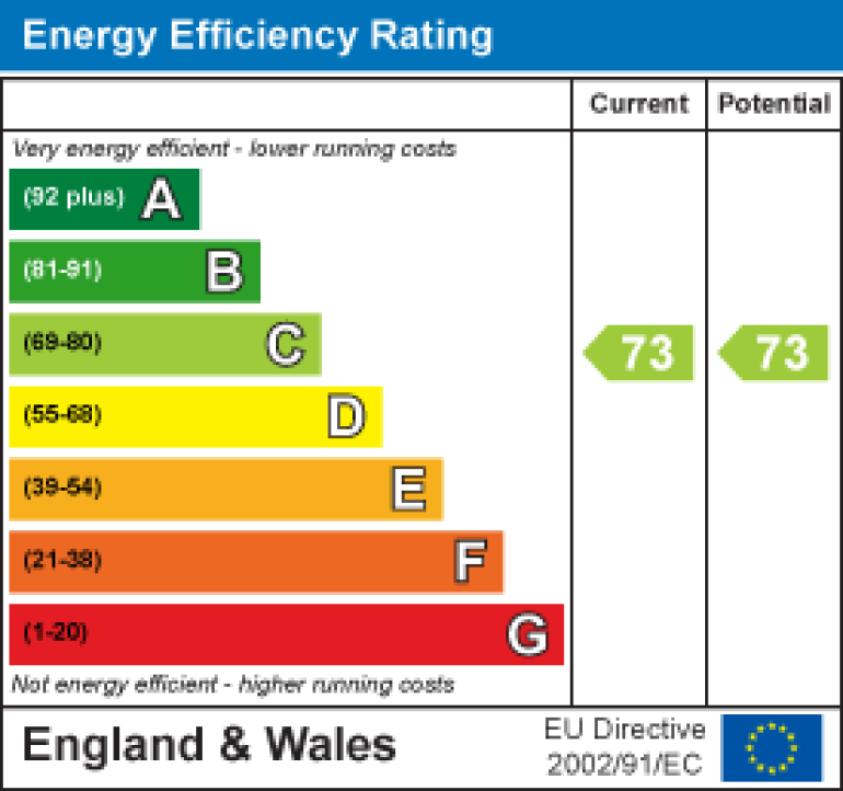 Property energy ratings certificate