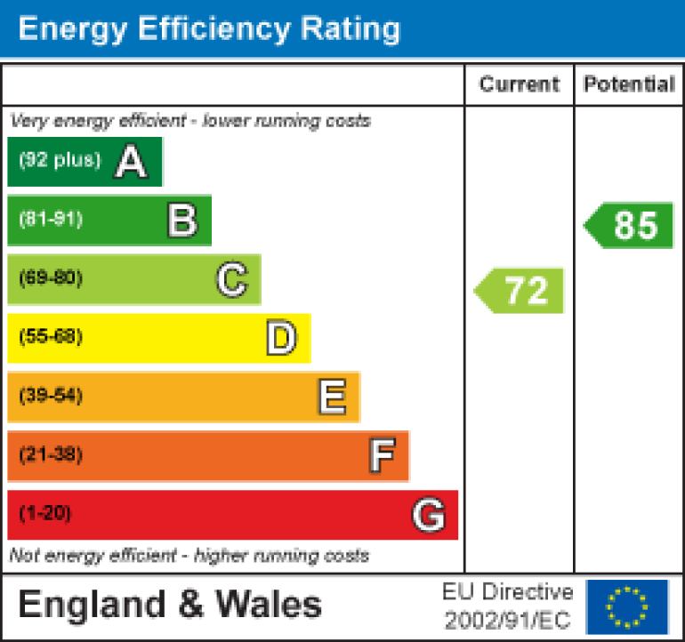 Property energy ratings certificate