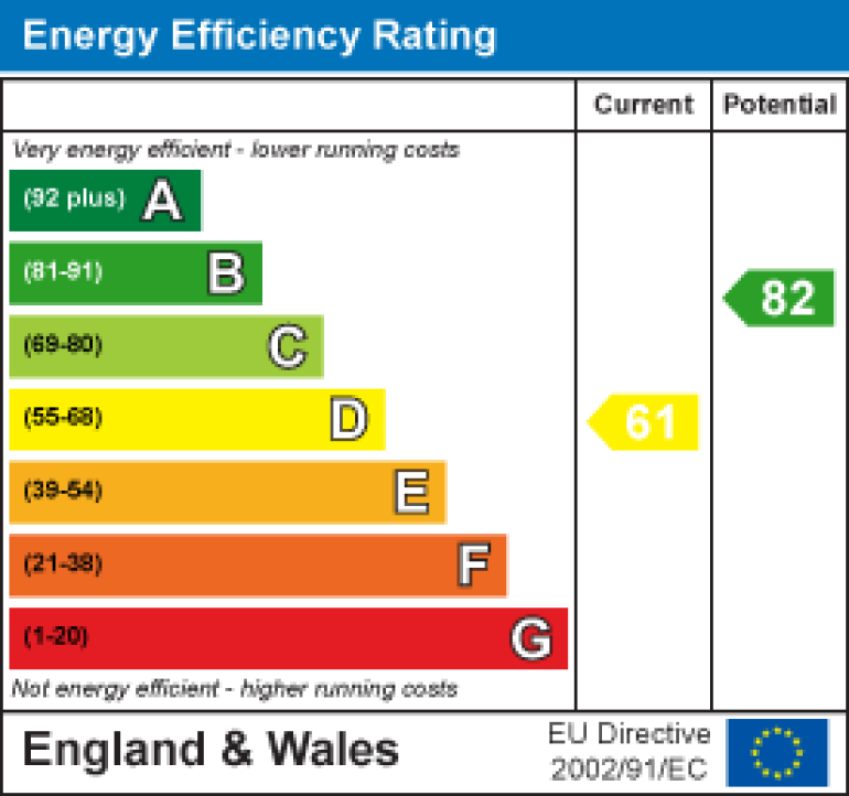 Property energy ratings certificate