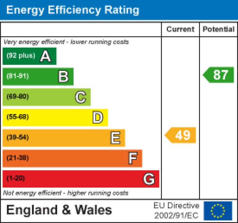 Property energy ratings certificate