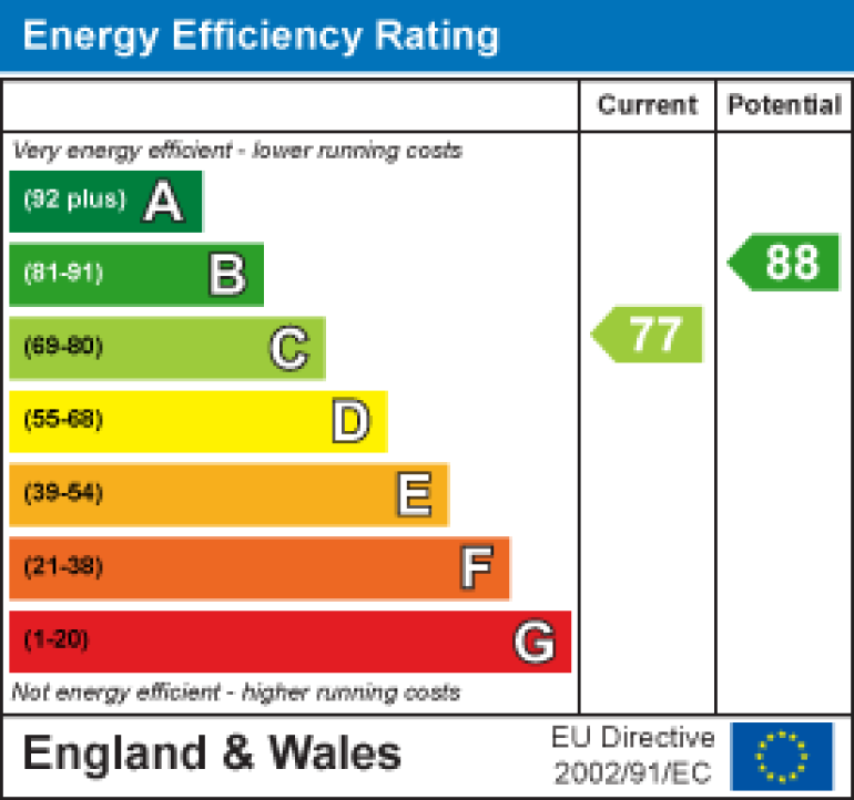 Property energy ratings certificate