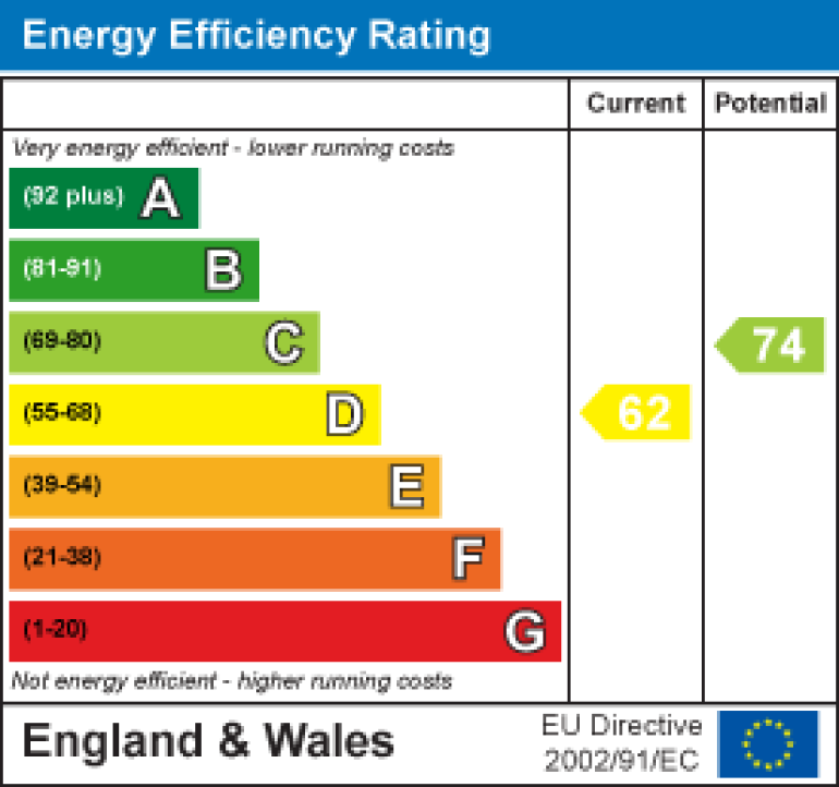 Property energy ratings certificate