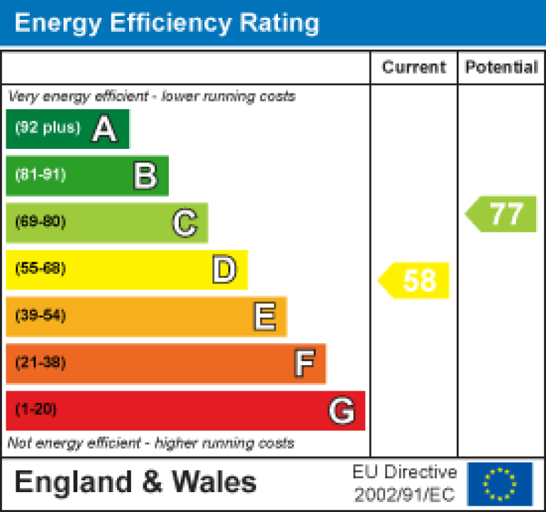 Property energy ratings certificate